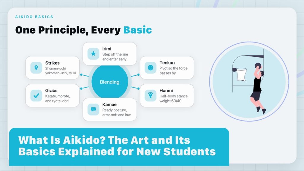 What Is Aikido? The Art and Its Basics Explained for New Students