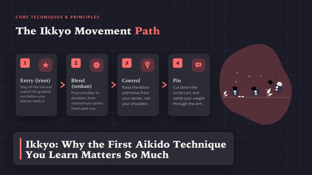 Ikkyo: Why the First Aikido Technique You Learn Matters So Much