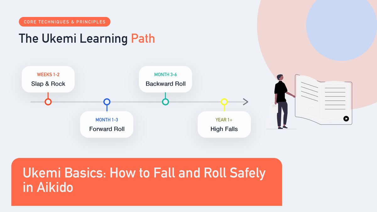 Ukemi Basics: How to Fall and Roll Safely in Aikido