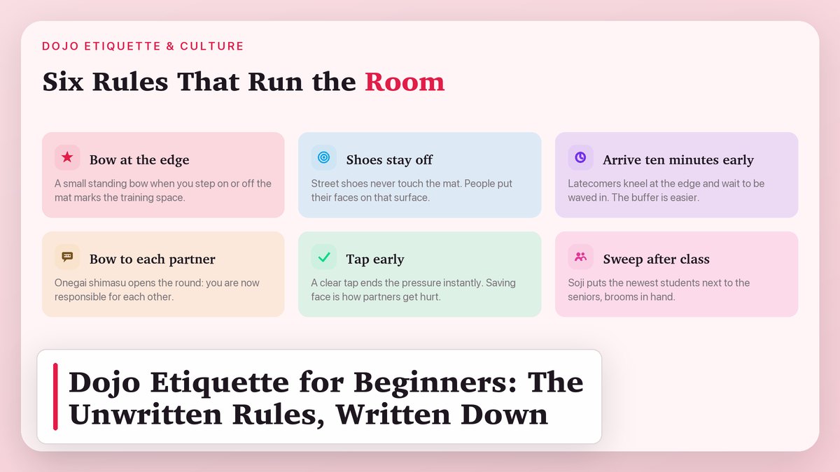 Dojo Etiquette for Beginners: The Unwritten Rules, Written Down