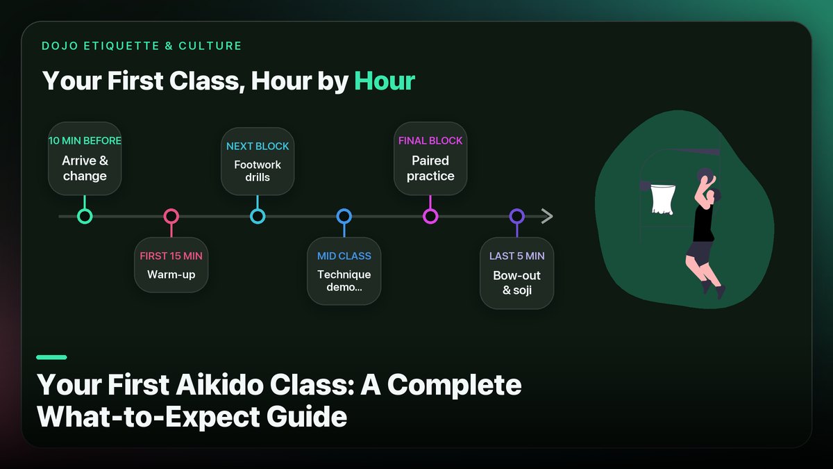 Your First Aikido Class: A Complete What-to-Expect Guide