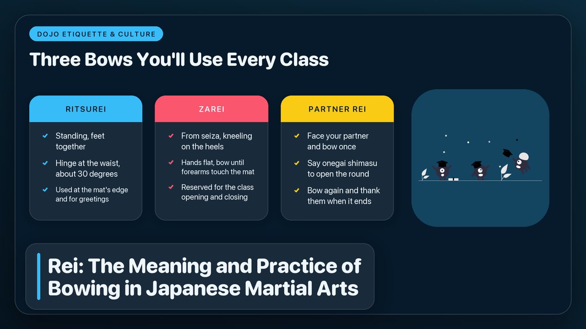 Rei: The Meaning and Practice of Bowing in Japanese Martial Arts