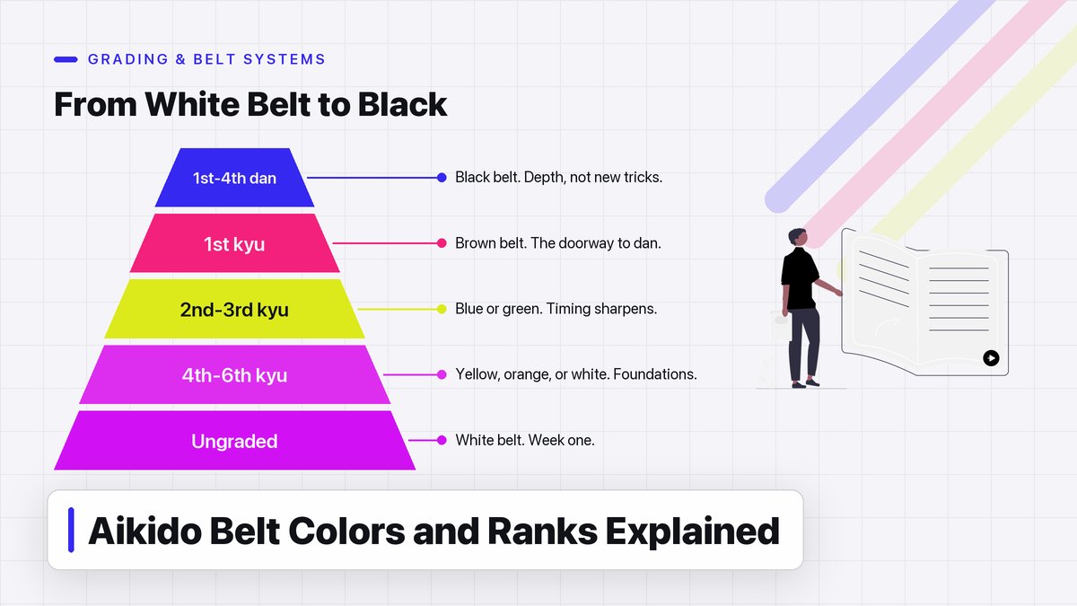 Aikido Belt Colors and Ranks Explained