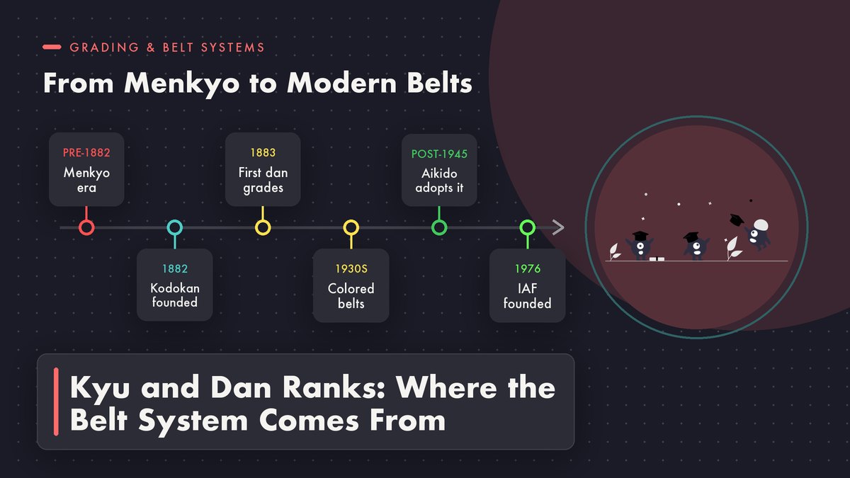 Kyu and Dan Ranks: Where the Belt System Comes From