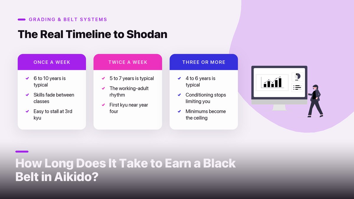 How Long Does It Take to Earn a Black Belt in Aikido?