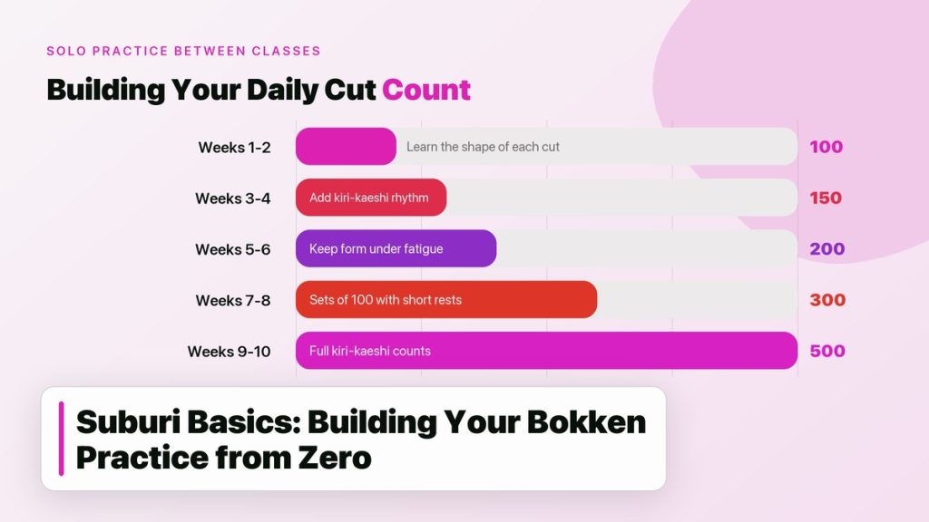Suburi Basics: Building Your Bokken Practice from Zero