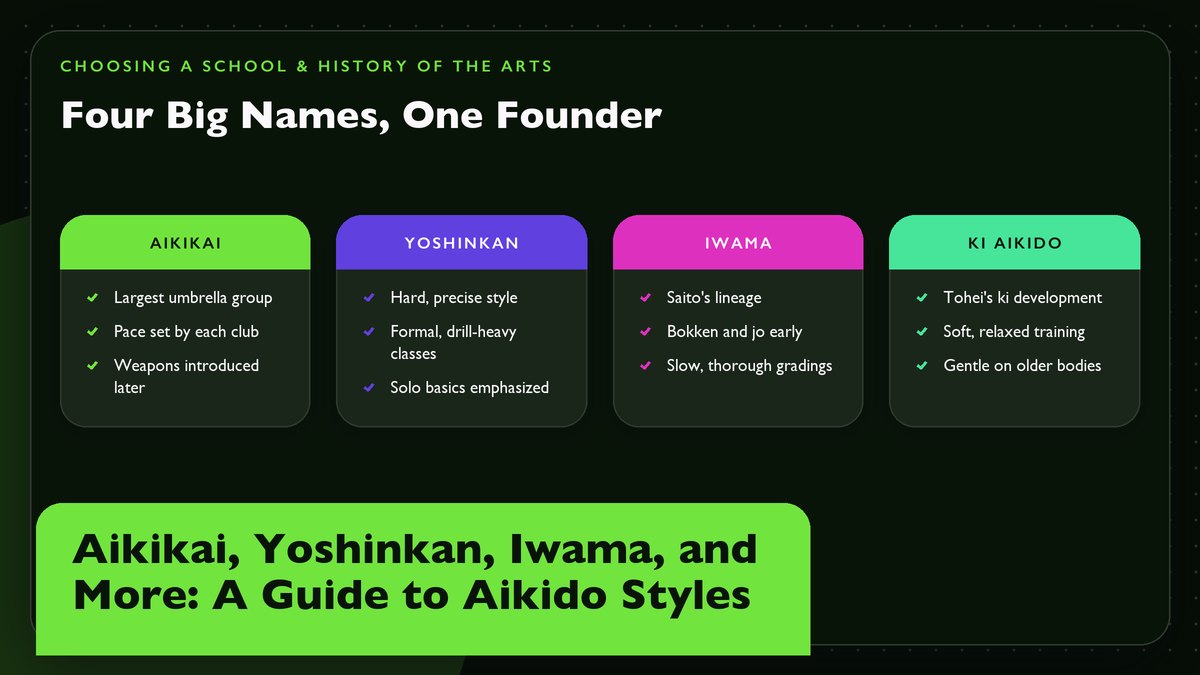 Aikikai, Yoshinkan, Iwama, and More: A Guide to Aikido Styles