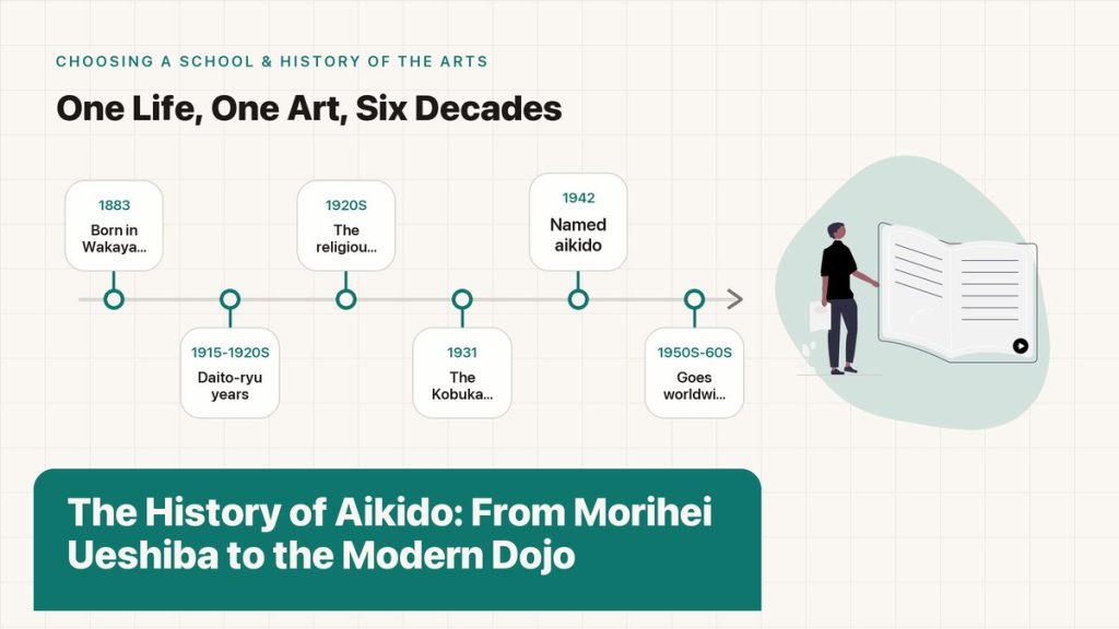 The History of Aikido: From Morihei Ueshiba to the Modern Dojo